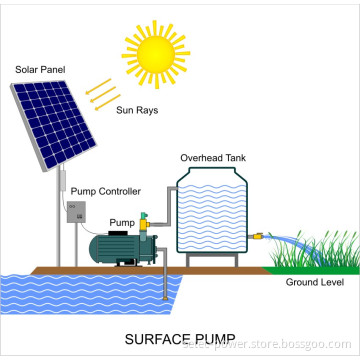 40HP AC Pump Controler with MPPT Macth with Solar Panel